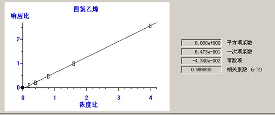 北京踏實德研儀器有限公司